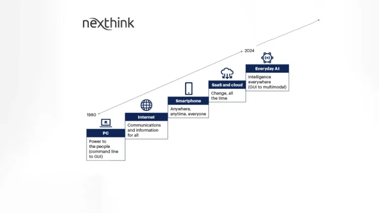 Gartner Report: How to Manage a Smarter GenAI Integration 