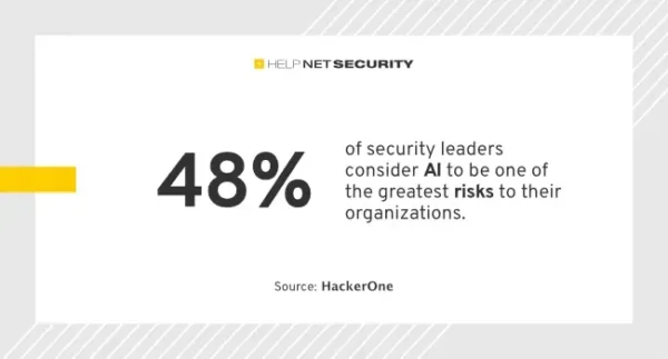 How human ingenuity continues to outpace automated security tools