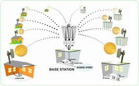 Best Internet Providers in Raleigh, North Carolina