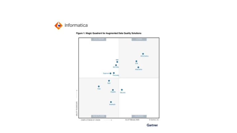 Informatica is named a Leader in the 2025 Gartner® Magic Quadrant™ for Augmented Data Quality Solutions for the 17th time