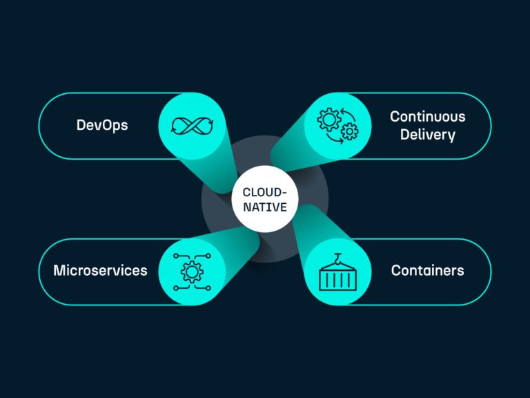 Relax with Secure Cloud-Native Solutions