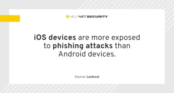 iOS devices more exposed to phishing than Android