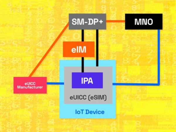 Towards SGP.32 IoT eSIM: Kigen’s eIM for Ultra-Efficient IoT Fleets